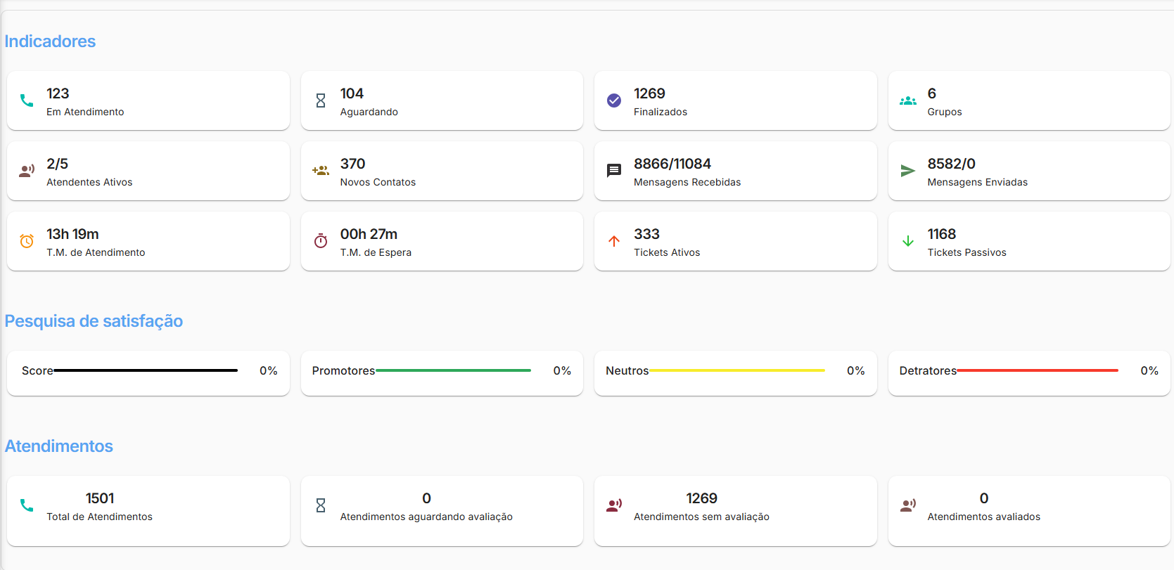 Dashboard de indicadores do Nura