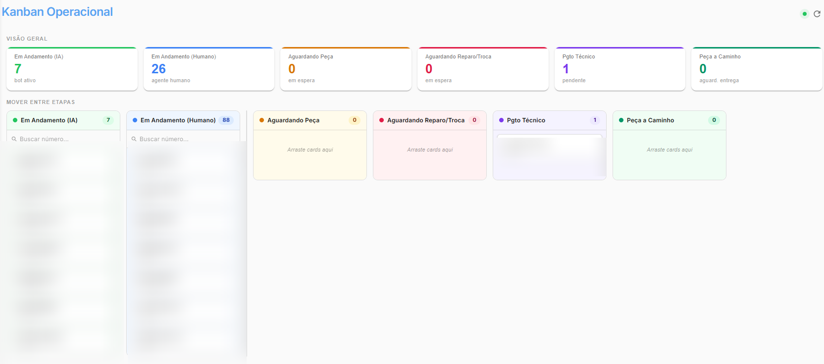Kanban operacional do Nura